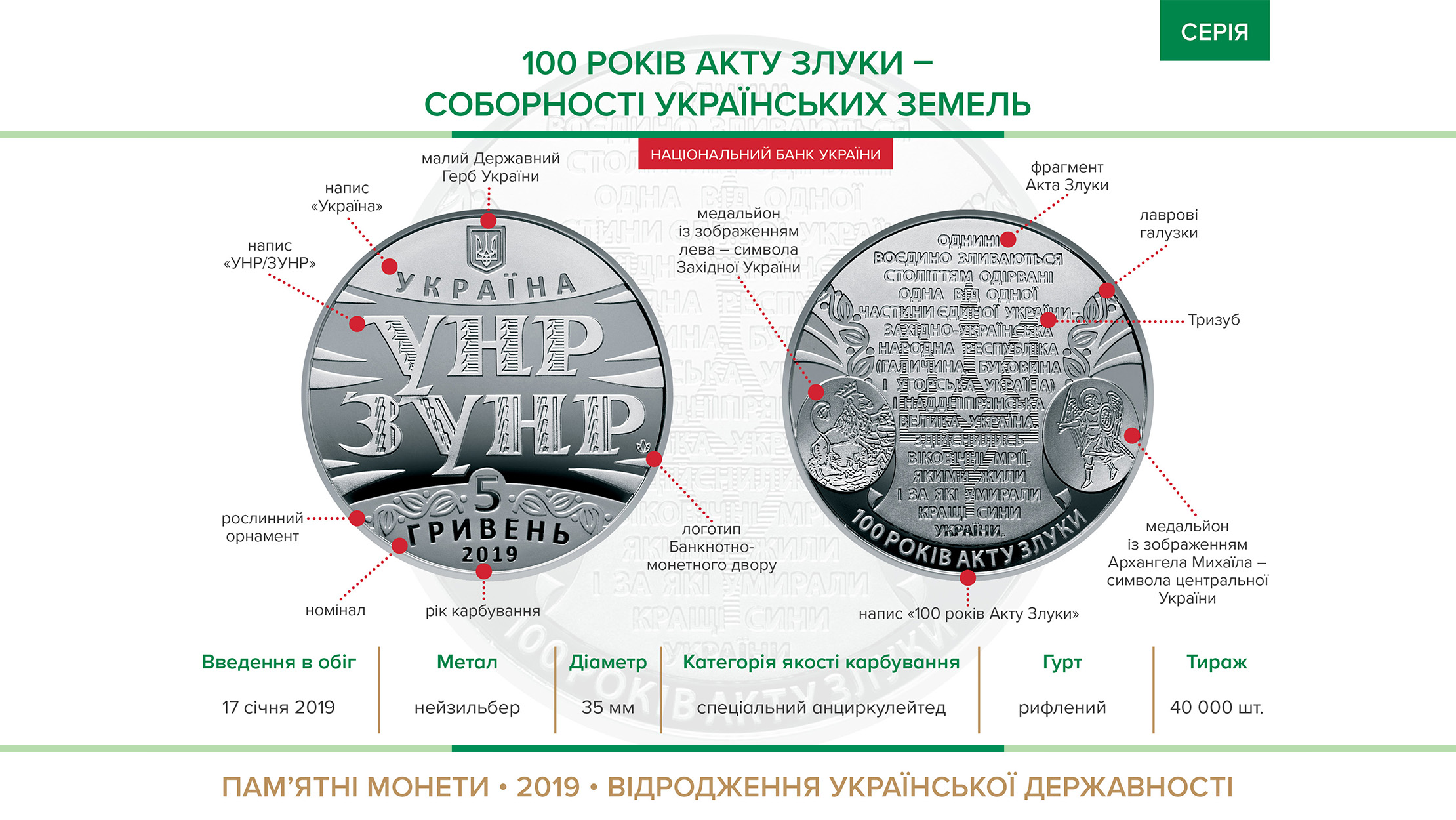 Пам'ятна монета "100 років акту Злуки – соборності українських земель" вводиться в обіг з 17 січня 2019 року